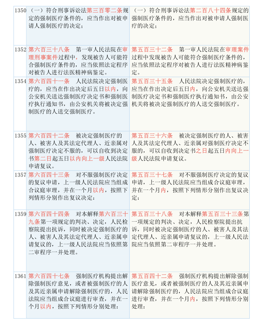 管家婆精准资料免费大全香港：实用释义解释落实