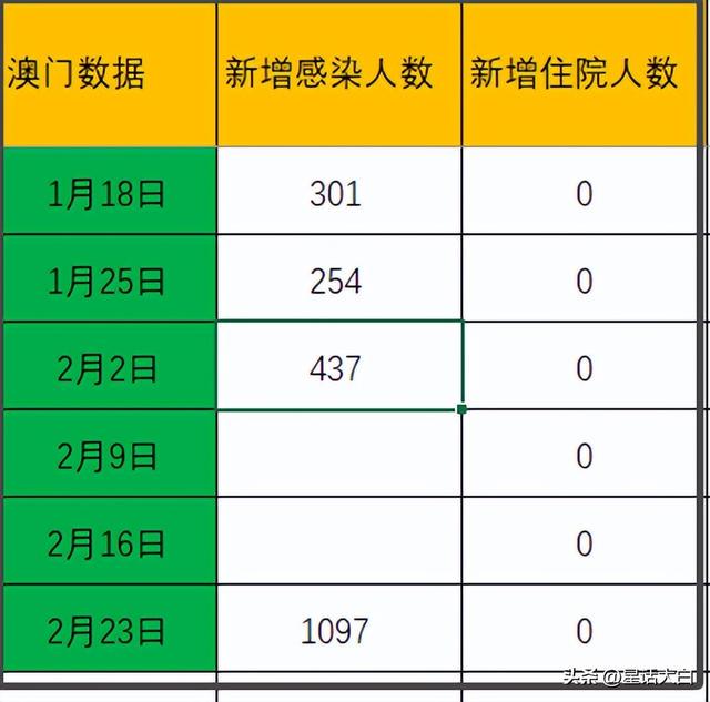 新澳门最新开奖记录查询：精选解析解释落实