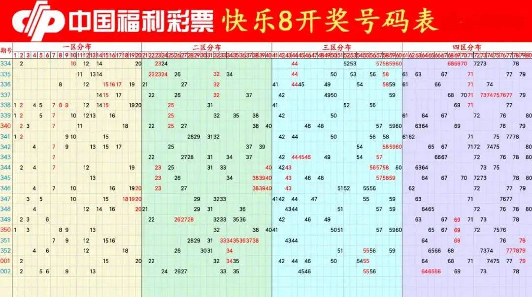 新澳门今期开奖结果记录查询：实用释义解释落实