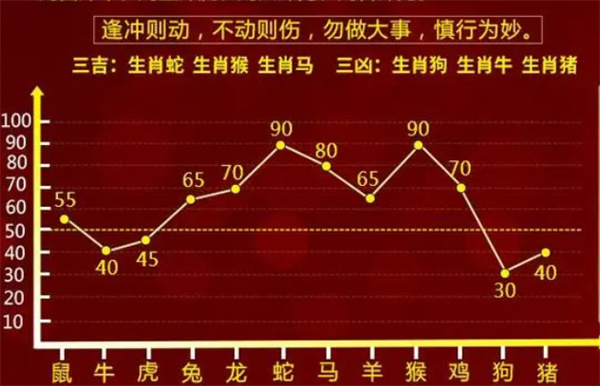 一肖一码100‰能中多少钱：全面释义解释落实